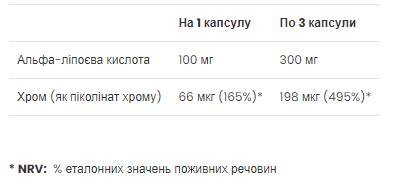 Альфа-ліпоєва кислота - 90 капсул від UltraVit 21874 фото