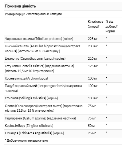 Total Cleanse Lymph - 60 капсул для детоксикації та підтримки лімфатичної системи 26596 фото