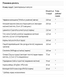 Total Cleanse Lymph - 60 капсул для детоксикації та підтримки лімфатичної системи 26596 фото 2